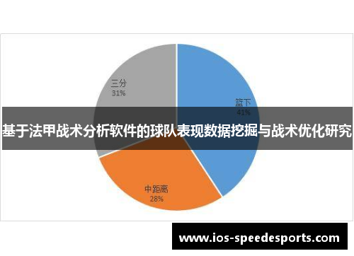 基于法甲战术分析软件的球队表现数据挖掘与战术优化研究