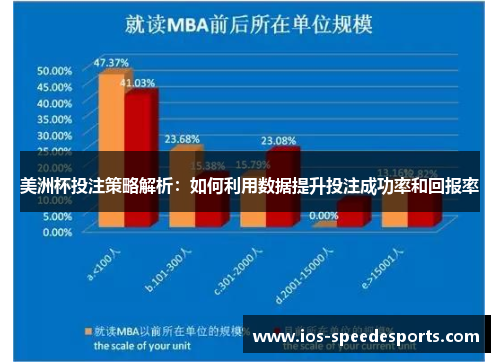 美洲杯投注策略解析：如何利用数据提升投注成功率和回报率