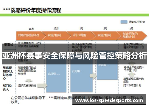 亚洲杯赛事安全保障与风险管控策略分析 亚洲杯赛事安全保障与风险管控策略分析