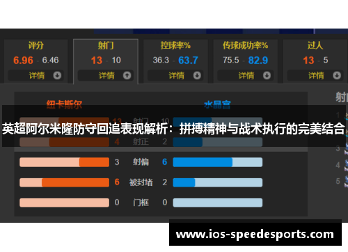 英超阿尔米隆防守回追表现解析:拼搏精神与战术执行的完美结合 英超阿尔米隆防守回追表现解析:拼搏精神与战术执行的完美结合