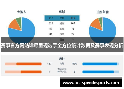 赛事官方网站详尽呈现选手全方位统计数据及赛事表现分析 赛事官方网站详尽呈现选手全方位统计数据及赛事表现分析