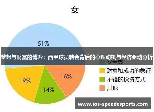 梦想与财富的博弈：西甲球员转会背后的心理动机与经济驱动分析