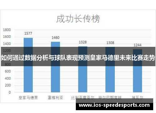 如何通过数据分析与球队表现预测皇家马德里未来比赛走势