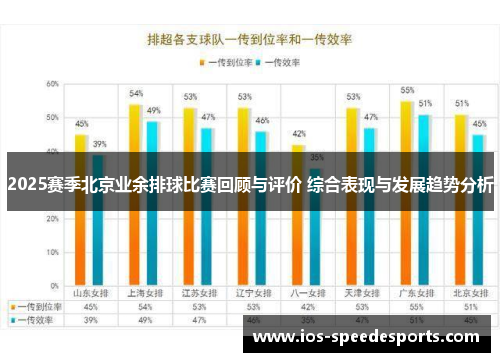 2025赛季北京业余排球比赛回顾与评价 综合表现与发展趋势分析