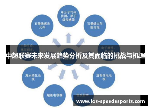 中超联赛未来发展趋势分析及其面临的挑战与机遇 中超联赛未来发展趋势分析及其面临的挑战与机遇