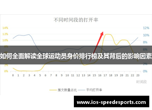 如何全面解读全球运动员身价排行榜及其背后的影响因素