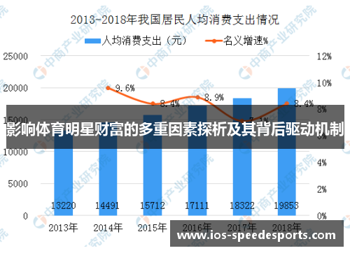 影响体育明星财富的多重因素探析及其背后驱动机制