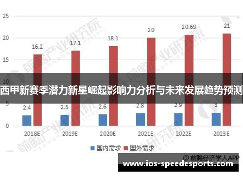 西甲新赛季潜力新星崛起影响力分析与未来发展趋势预测