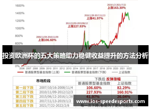 投资欧洲杯的五大策略助力稳健收益提升的方法分析