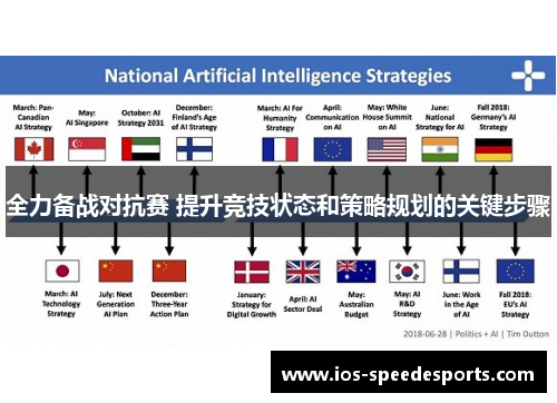 全力备战对抗赛 提升竞技状态和策略规划的关键步骤 全力备战对抗赛 提升竞技状态和策略规划的关键步骤