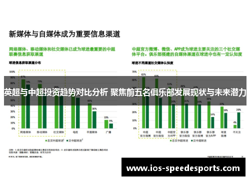 英超与中超投资趋势对比分析 聚焦前五名俱乐部发展现状与未来潜力 英超与中超投资趋势对比分析 聚焦前五名俱乐部发展现状与未来潜力
