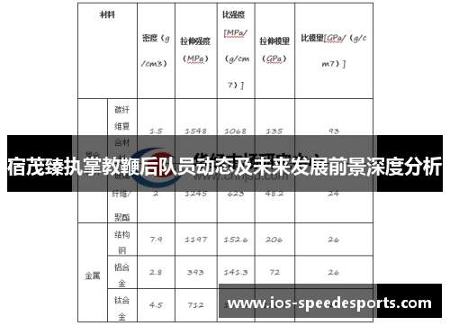 宿茂臻执掌教鞭后队员动态及未来发展前景深度分析