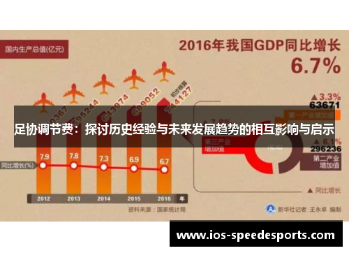 足协调节费：探讨历史经验与未来发展趋势的相互影响与启示