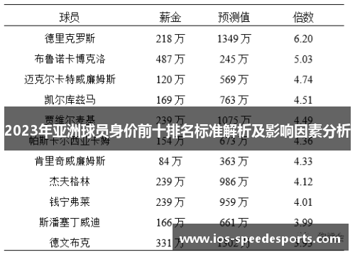 2023年亚洲球员身价前十排名标准解析及影响因素分析