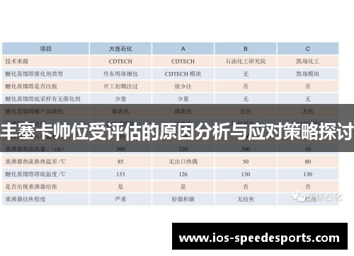 丰塞卡帅位受评估的原因分析与应对策略探讨 丰塞卡帅位受评估的原因分析与应对策略探讨