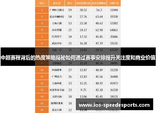 中超赛程背后的热度策略揭秘如何通过赛事安排提升关注度和商业价值