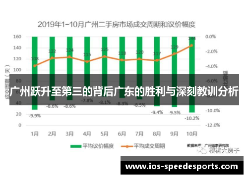 广州跃升至第三的背后广东的胜利与深刻教训分析