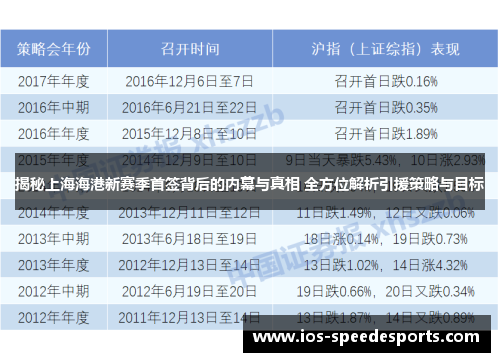 揭秘上海海港新赛季首签背后的内幕与真相 全方位解析引援策略与目标 揭秘上海海港新赛季首签背后的内幕与真相 全方位解析引援策略与目标