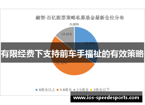 有限经费下支持前车手福祉的有效策略