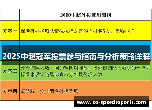 2025中超冠军投票参与指南与分析策略详解