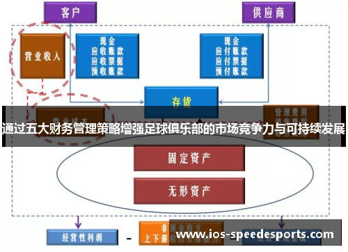 通过五大财务管理策略增强足球俱乐部的市场竞争力与可持续发展 通过五大财务管理策略增强足球俱乐部的市场竞争力与可持续发展