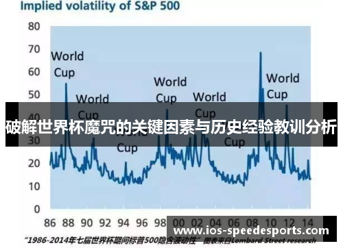 破解世界杯魔咒的关键因素与历史经验教训分析 破解世界杯魔咒的关键因素与历史经验教训分析