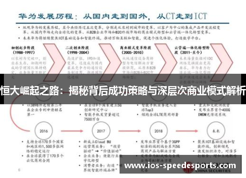 恒大崛起之路：揭秘背后成功策略与深层次商业模式解析