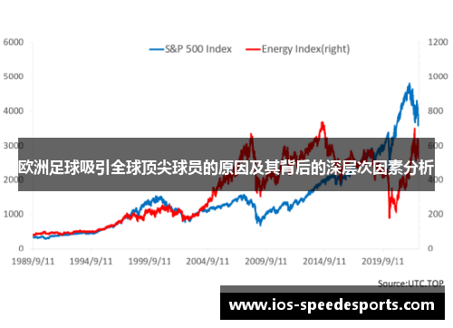 欧洲足球吸引全球顶尖球员的原因及其背后的深层次因素分析