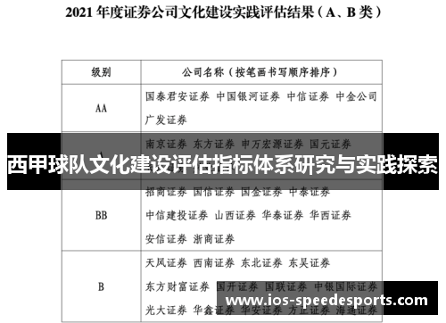 西甲球队文化建设评估指标体系研究与实践探索