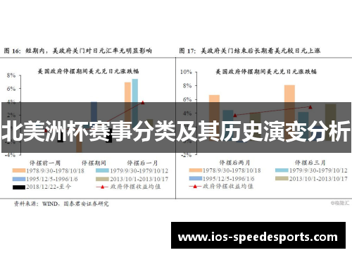 北美洲杯赛事分类及其历史演变分析