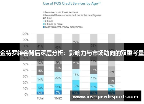 金特罗转会背后深层分析：影响力与市场动向的双重考量